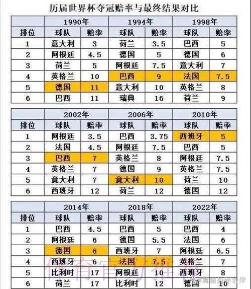 世界杯数据统计地址 世界杯数据统计地址