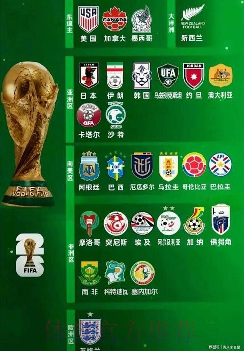 2026世界杯球队名单地址 2026世界杯球队名单地址