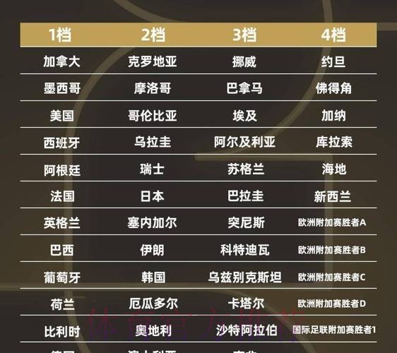 2026世界杯球队名单地址 2026世界杯球队名单地址