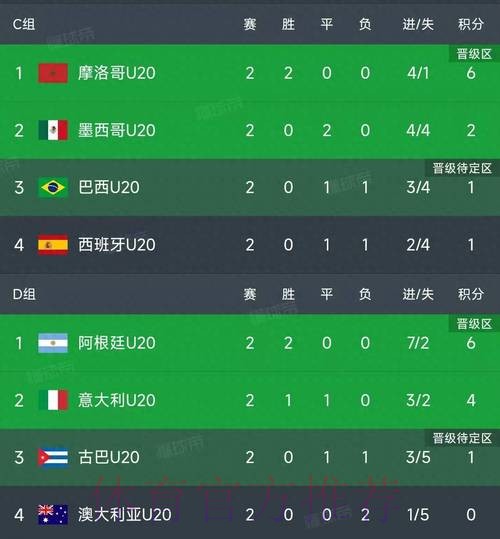 世界杯积分榜下载 世界杯积分榜下载