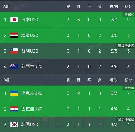 世界杯积分榜下载 世界杯积分榜下载