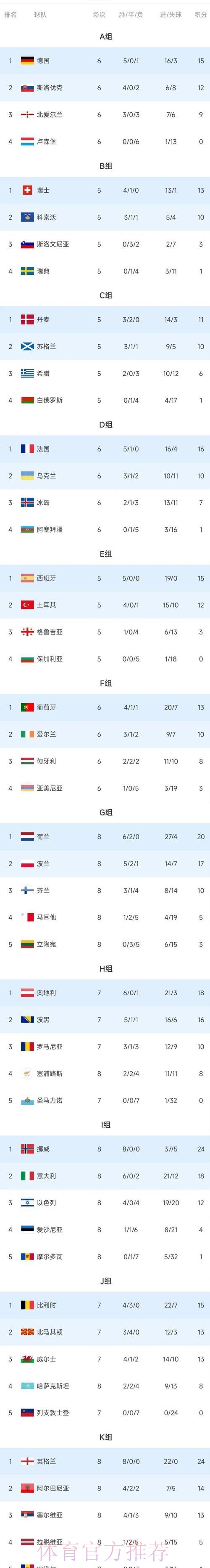 世界杯积分榜下载 世界杯积分榜下载