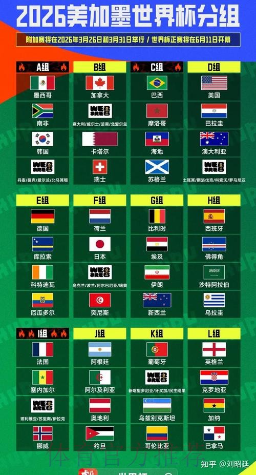 2026美加墨世界杯出线规则最新