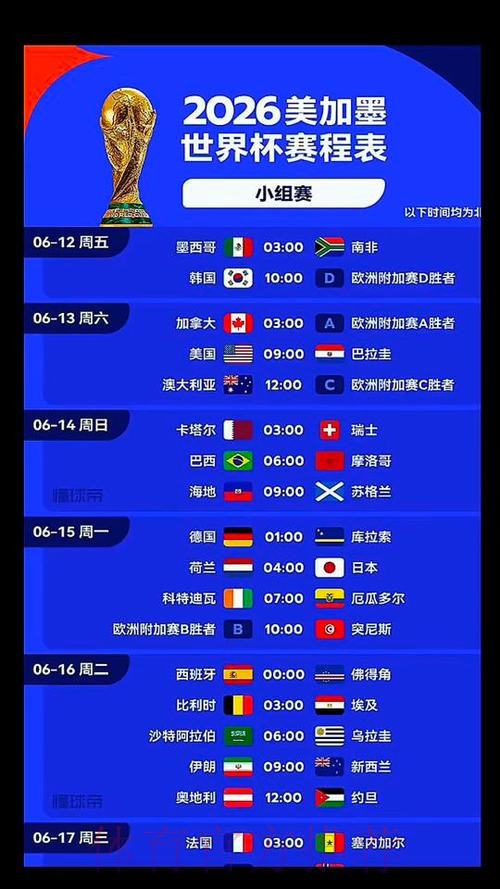 2026美加墨世界杯加拿大数据统计