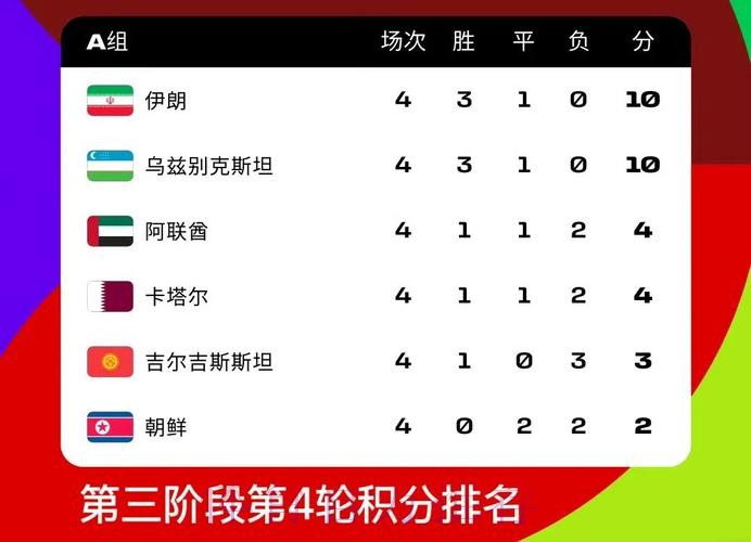 2026世界杯比分哪个好最佳