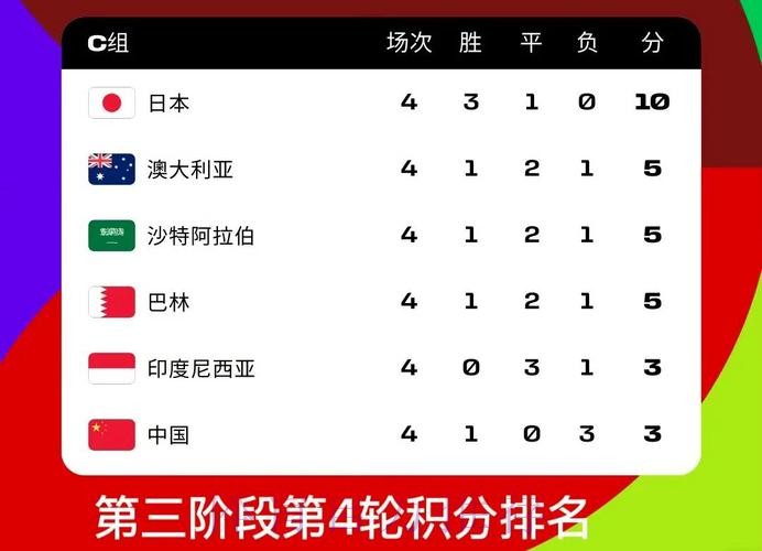 2026世界杯比分哪个好最佳