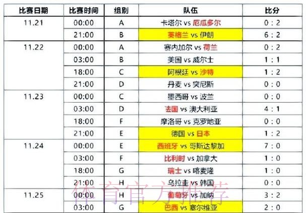 世界杯比分实时全站