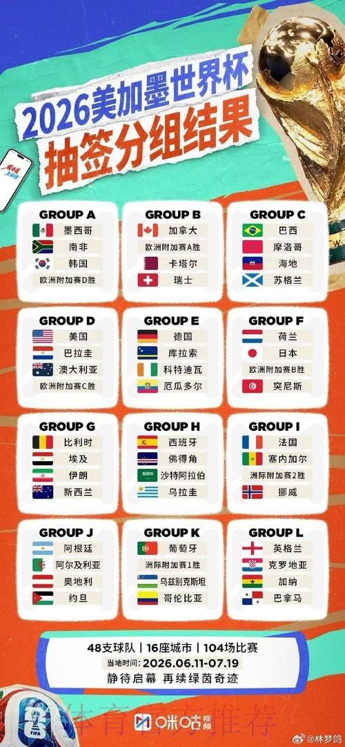 2026世界杯外围免费最佳 2026世界杯外围免费最佳